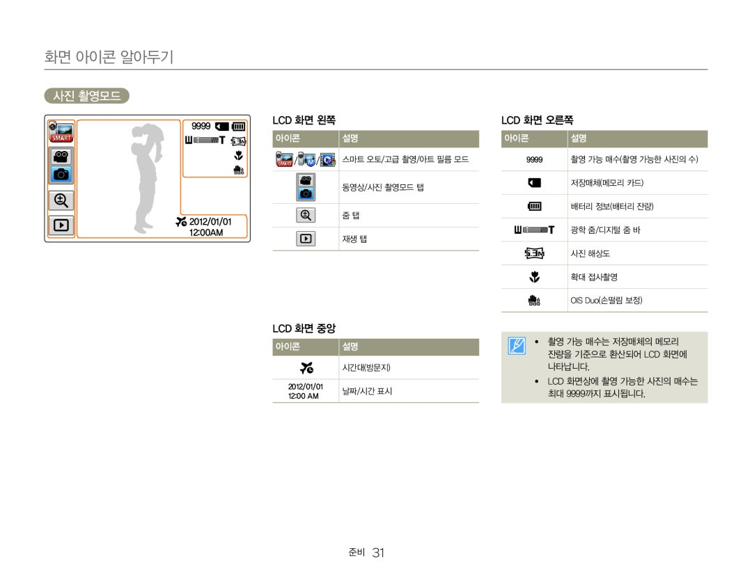 사진 촬영모드 화면 아이콘 알아두기