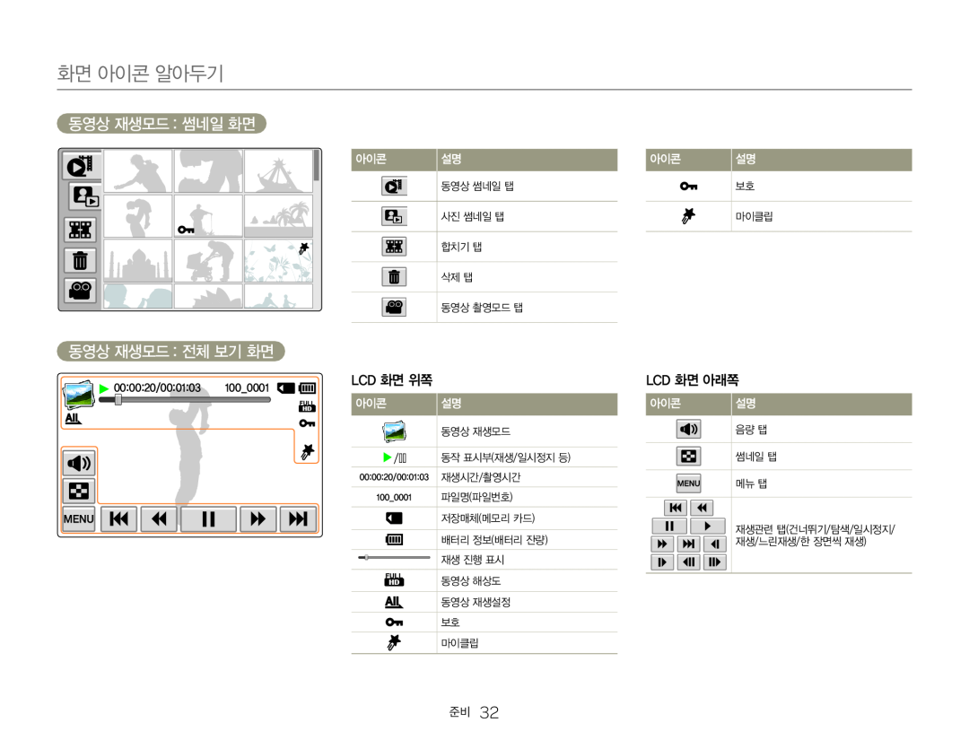 화면 아이콘 알아두기 동영상 재생모드 : 썸네일 화면