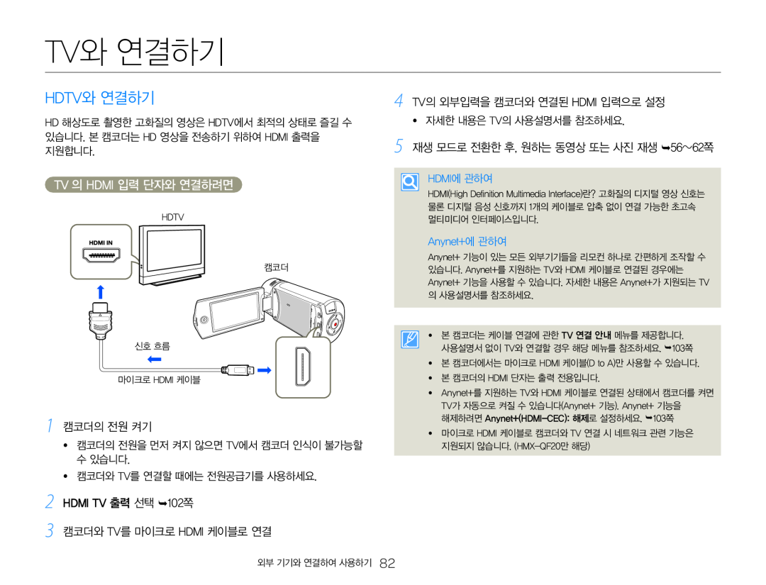 TV 의 HDMI 입력 단자와 연결하려면 Hand Held Camcorder HMX-Q20BN