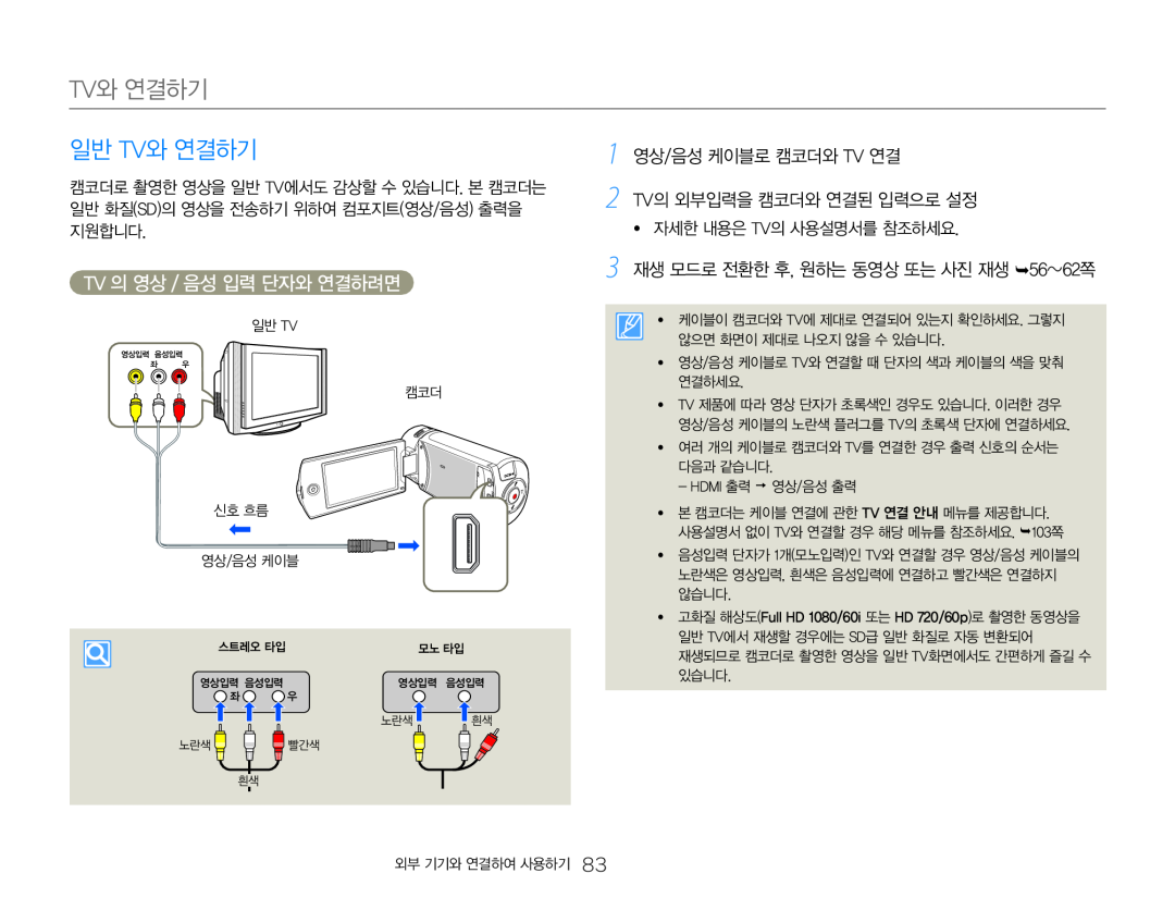 1 영상/음성 케이블로 캠코더와 TV 연결 2 TV의 외부입력을 캠코더와 연결된 입력으로 설정