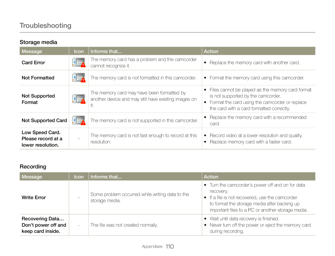 Troubleshooting