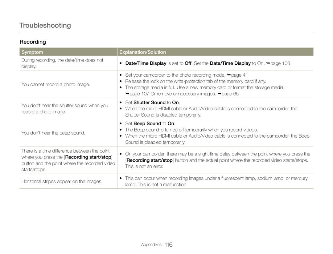 Symptom Explanation/Solution