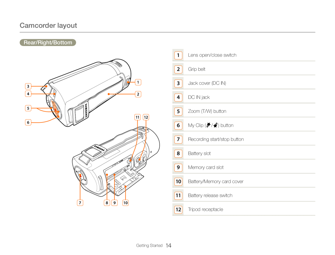 Rear/Right/Bottom Camcorder layout