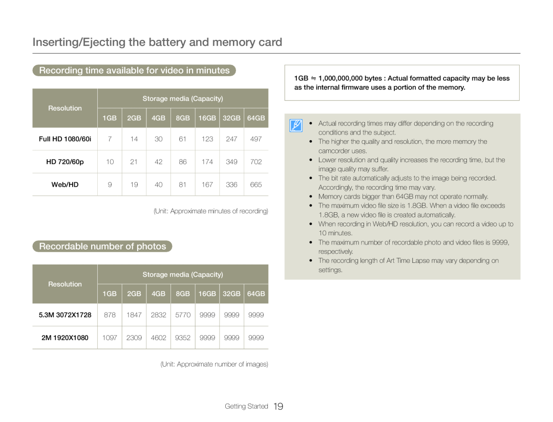 Recording time available for video in minutes Recordable number of photos