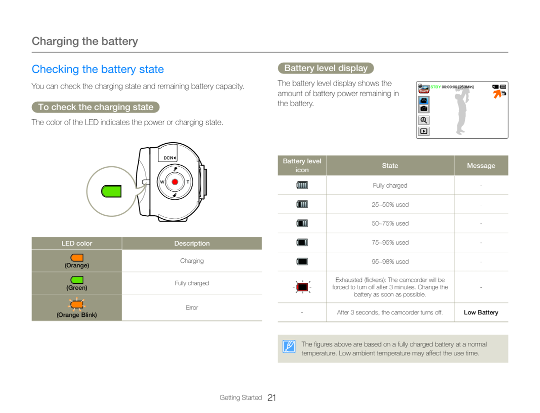 To check the charging state Battery level display