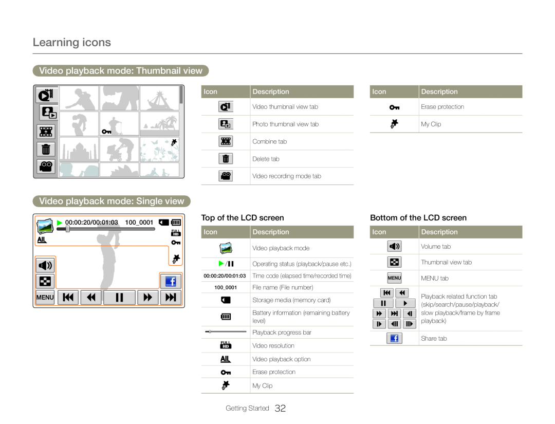 Video playback mode: Thumbnail view Video playback mode: Single view