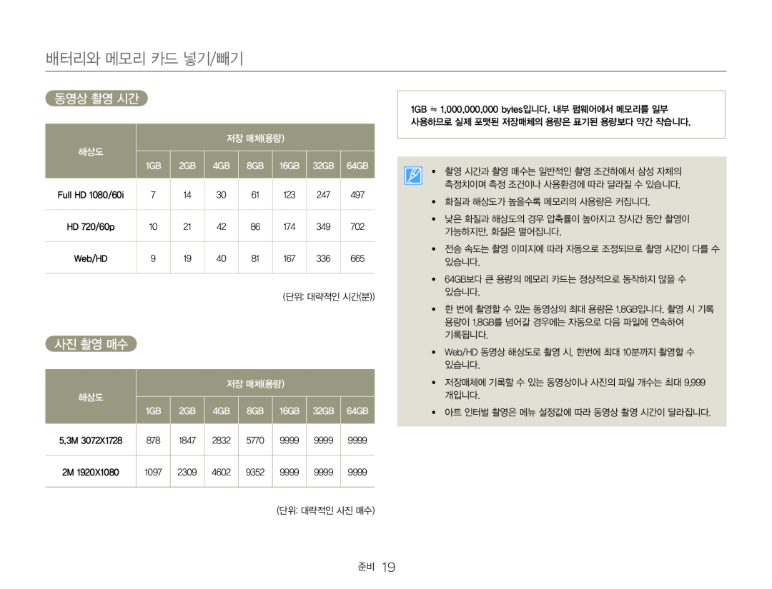 동영상 촬영 시간 Hand Held Camcorder HMX-QF30BN