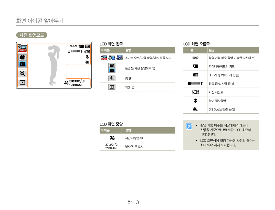 사진 촬영모드 화면 아이콘 알아두기