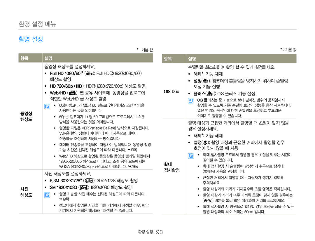 yy 설정( ): 촬영 대상과 근접한 거리에서 촬영할 경우 Hand Held Camcorder HMX-QF30BN