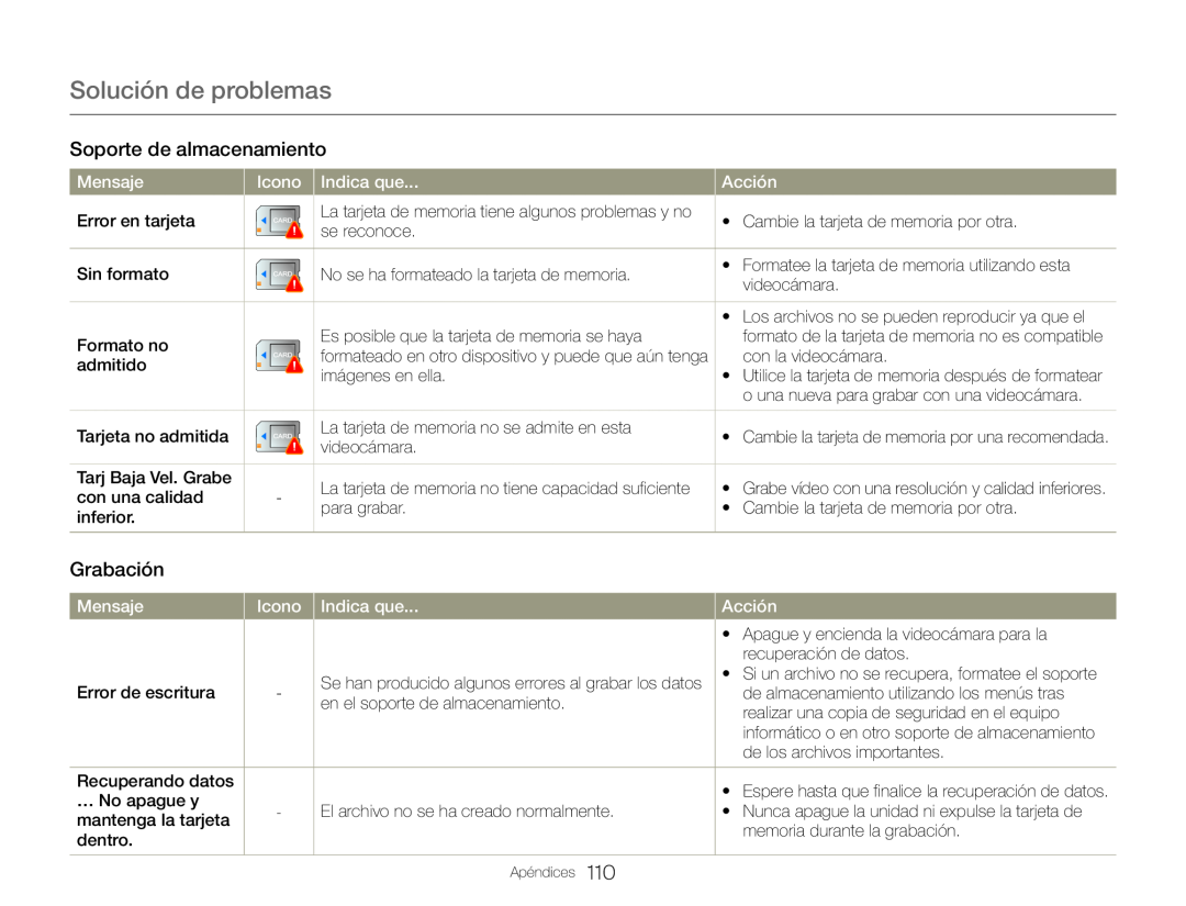 Grabación Solución de problemas