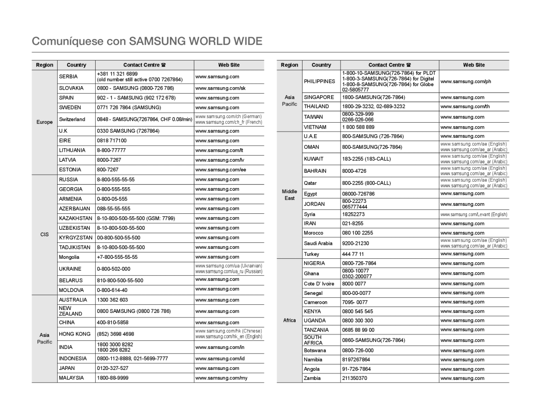 Comuníquese con SAMSUNG WORLD WIDE