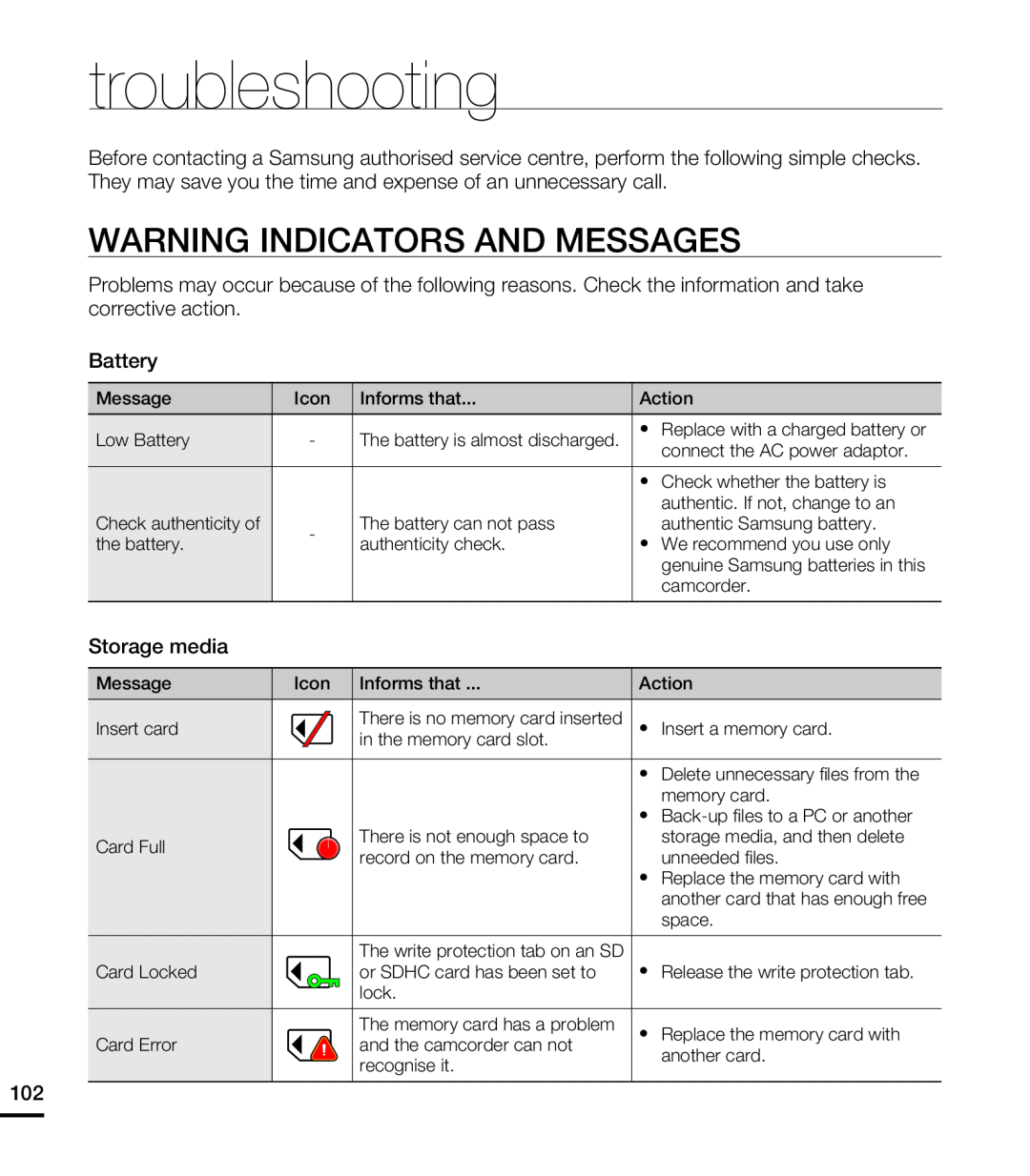 WARNING INDICATORS AND MESSAGES Hand Held Camcorder HMX-T10ON