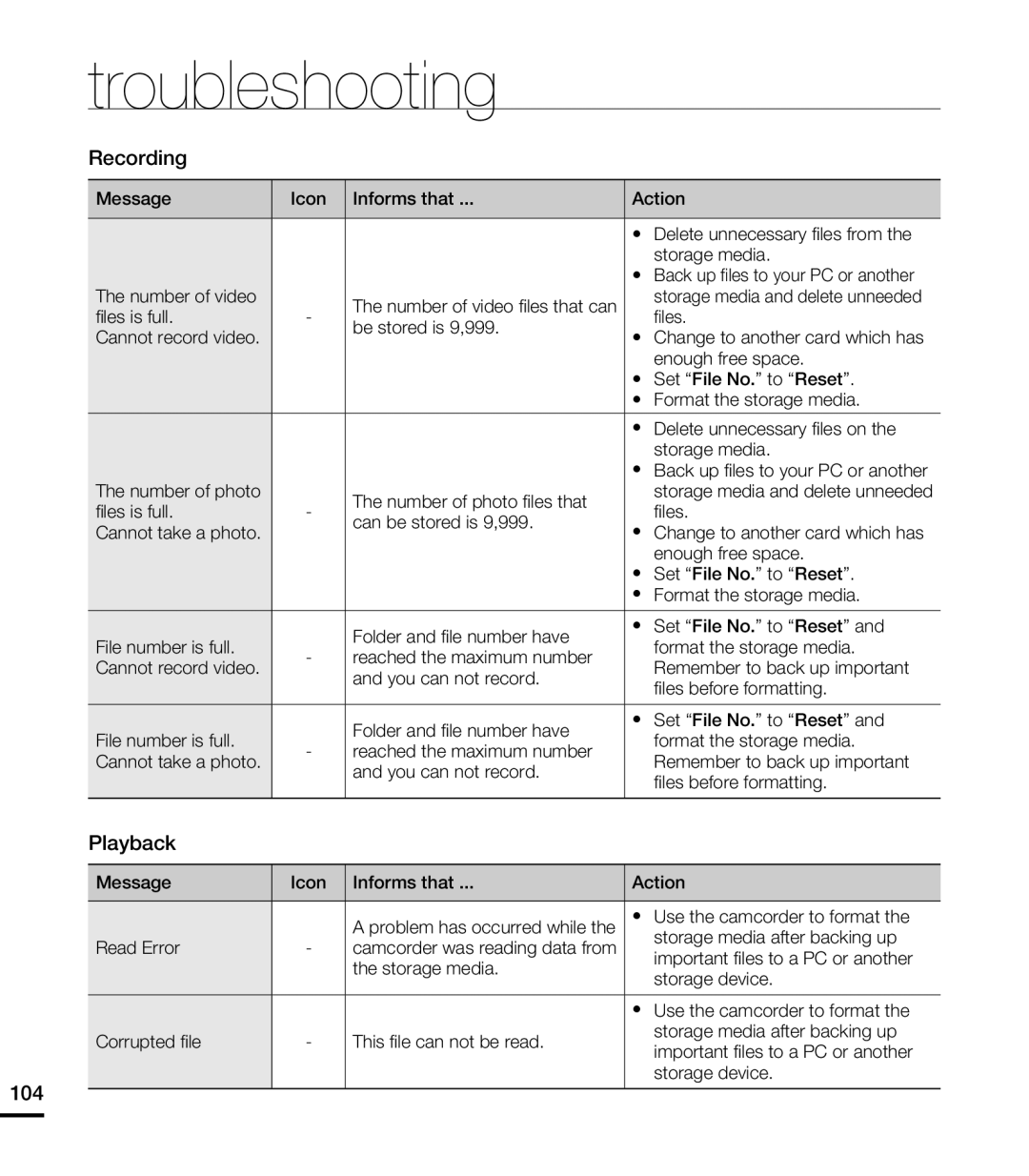 troubleshooting