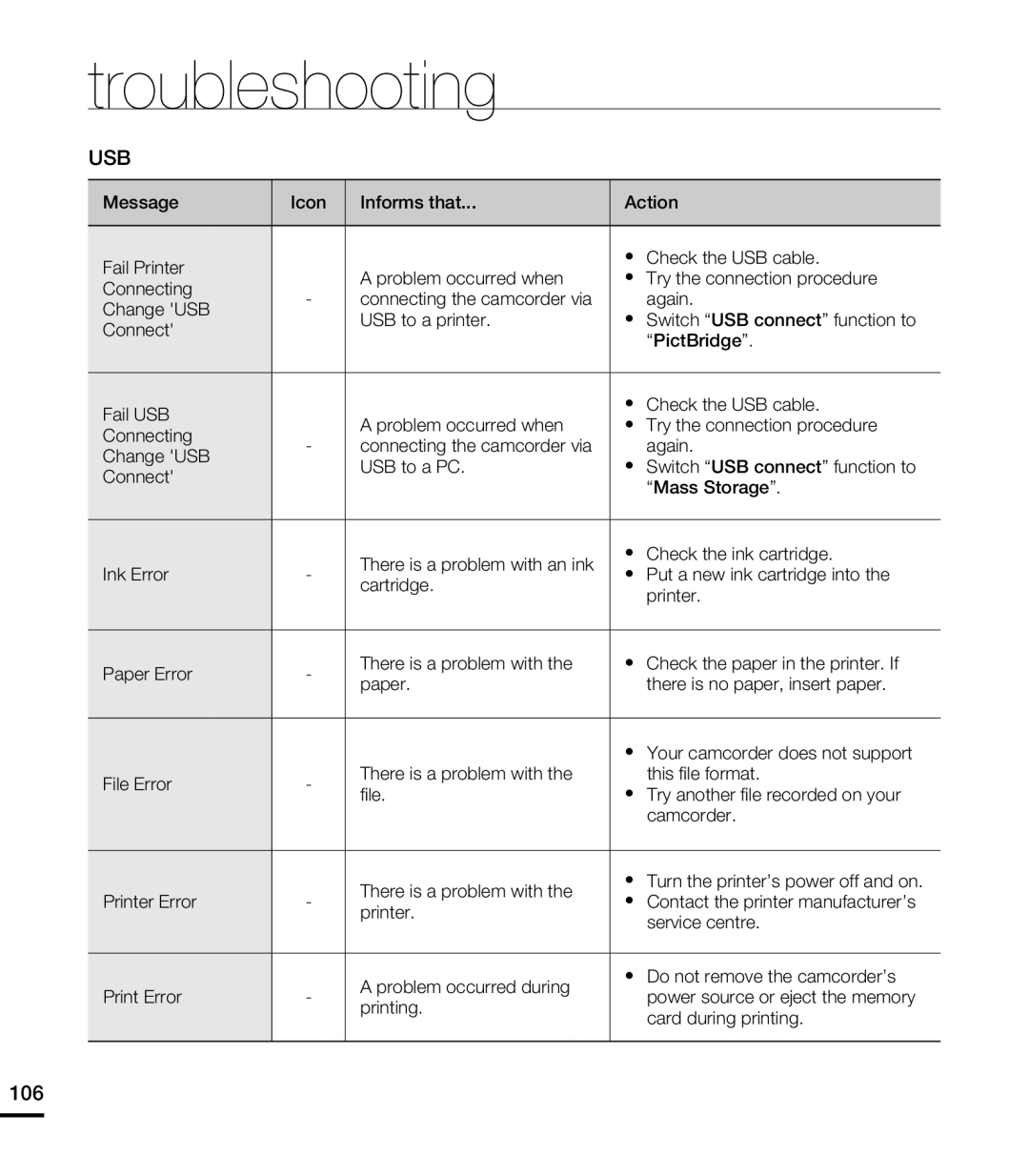 troubleshooting