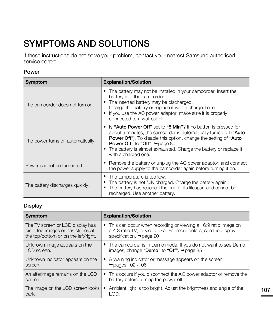 SYMPTOMS AND SOLUTIONS