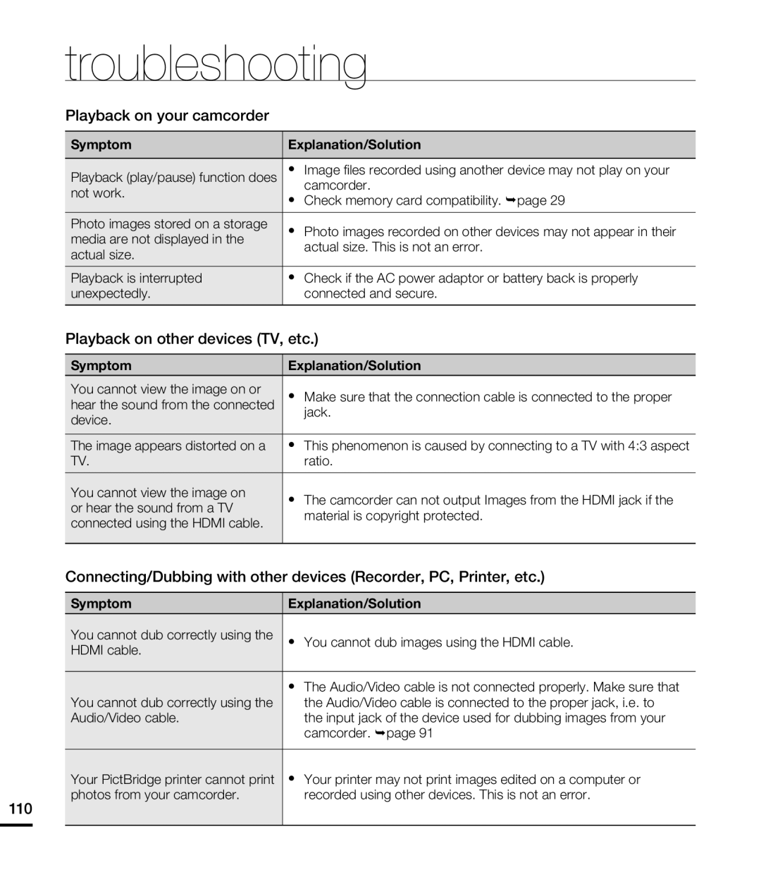 troubleshooting Hand Held Camcorder HMX-T10ON