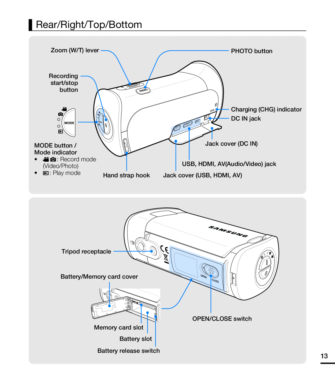 Rear/Right/Top/Bottom Hand Held Camcorder HMX-T10ON