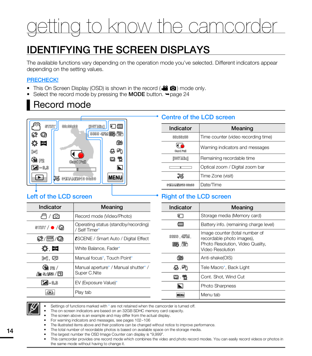 Record mode IDENTIFYING THE SCREEN DISPLAYS