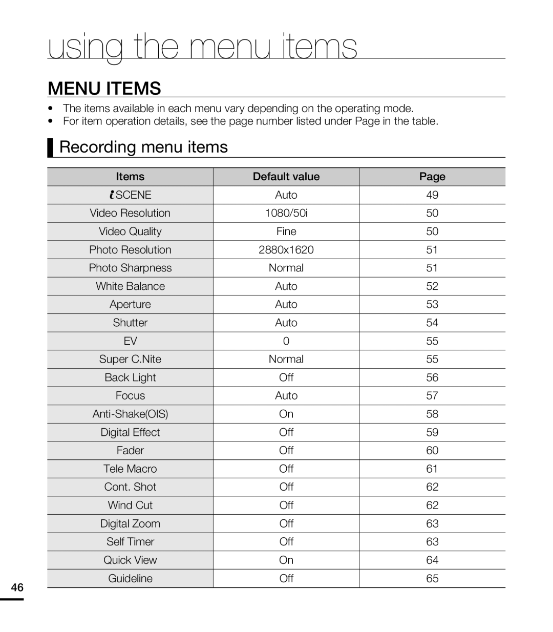 MENU ITEMS Hand Held Camcorder HMX-T10ON