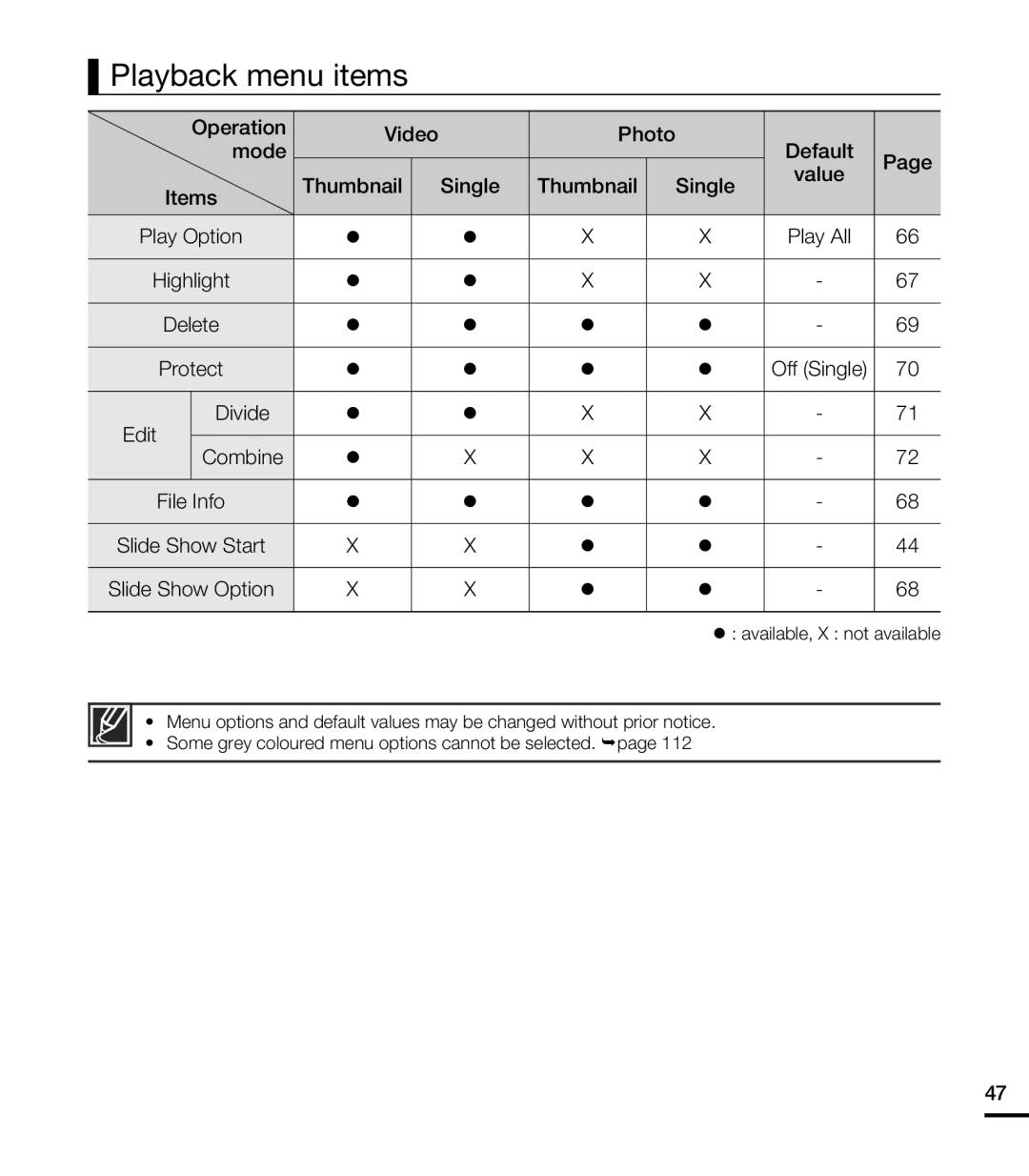 Playback menu items Hand Held Camcorder HMX-T10ON