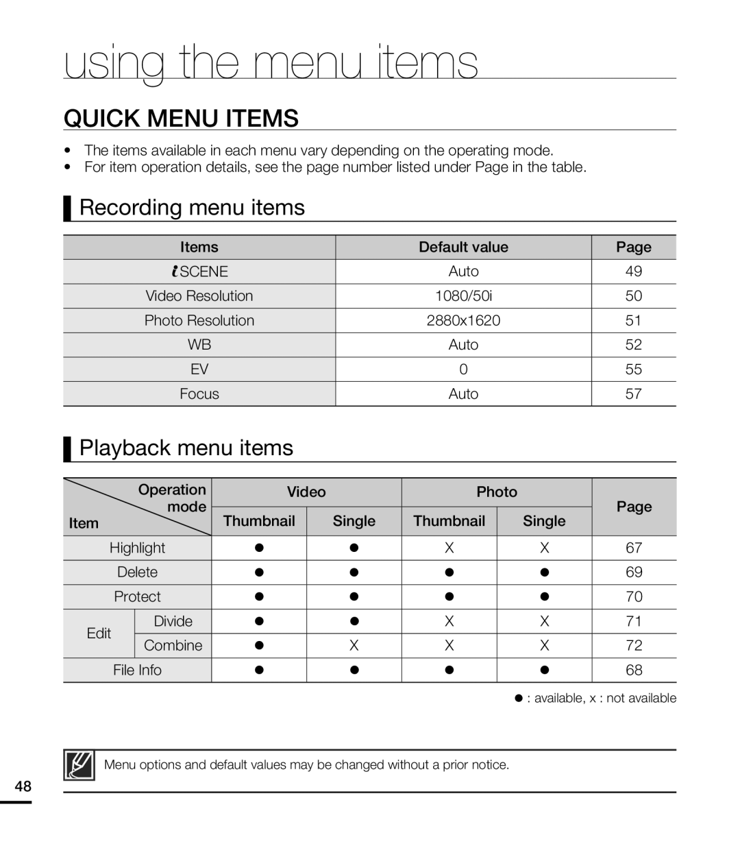 QUICK MENU ITEMS Hand Held Camcorder HMX-T10ON