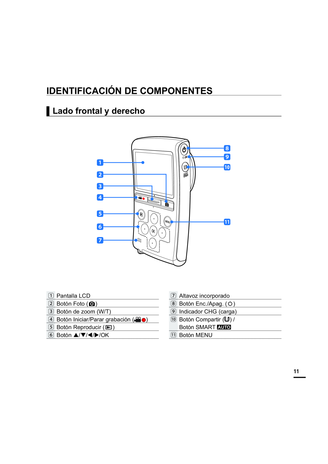 Lado frontal y derecho IDENTIFICACIÓN DE COMPONENTES