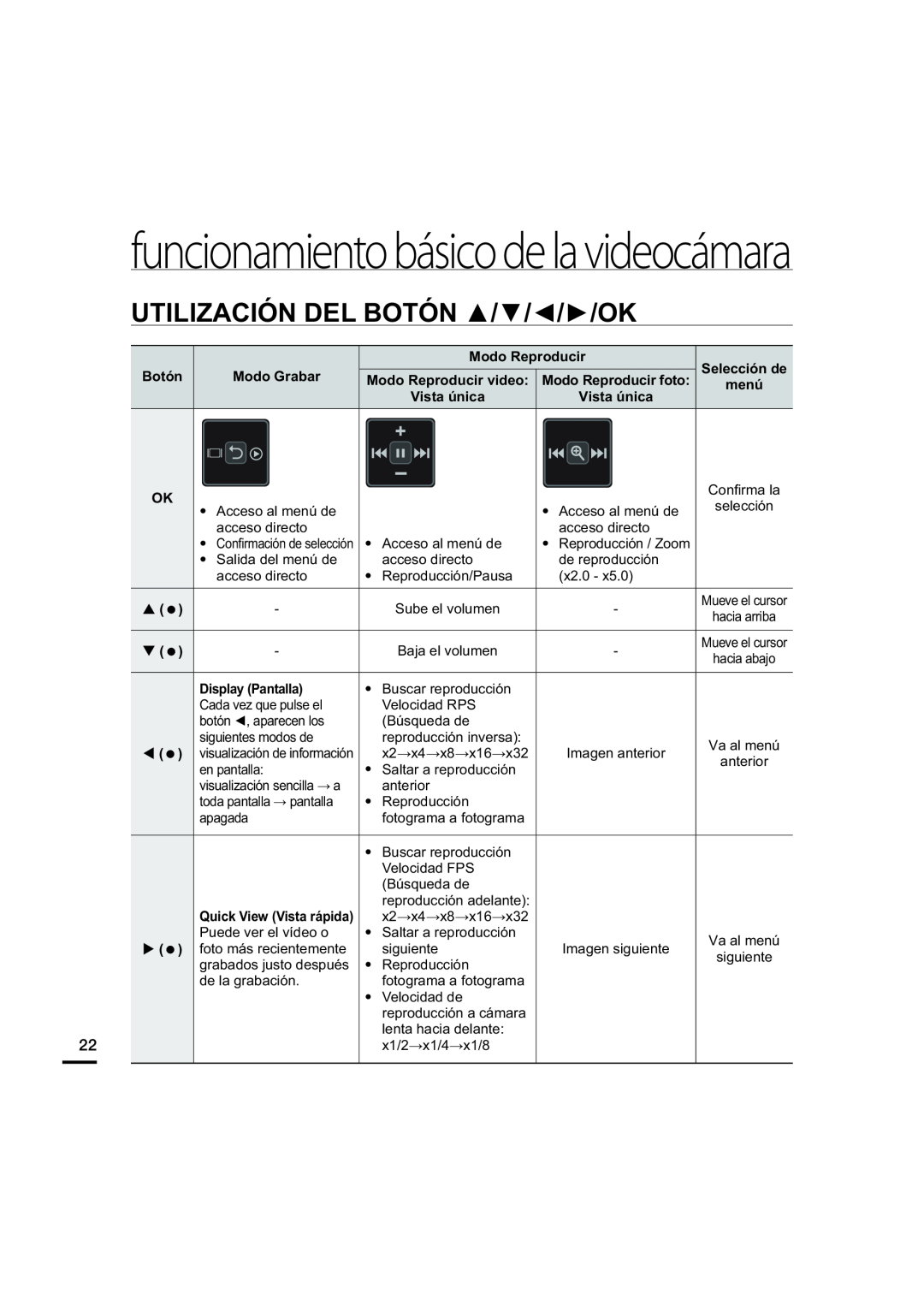 UTILIZACIÓN DEL BOTÓN ▲/▼/◄/►/OK Hand Held Camcorder HMX-U20BN