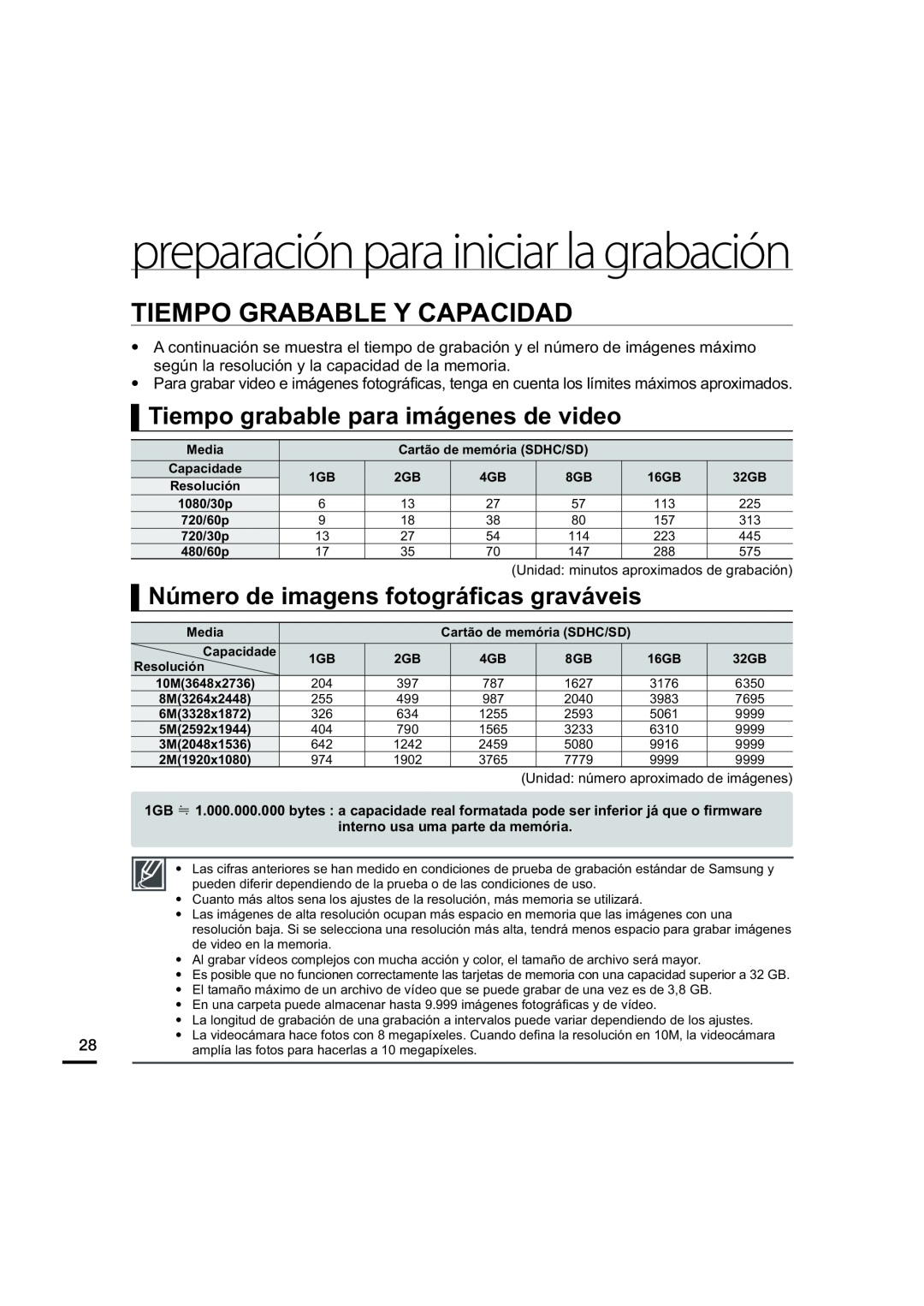 Número de imagens fotográﬁcas graváveis Hand Held Camcorder HMX-U20BN