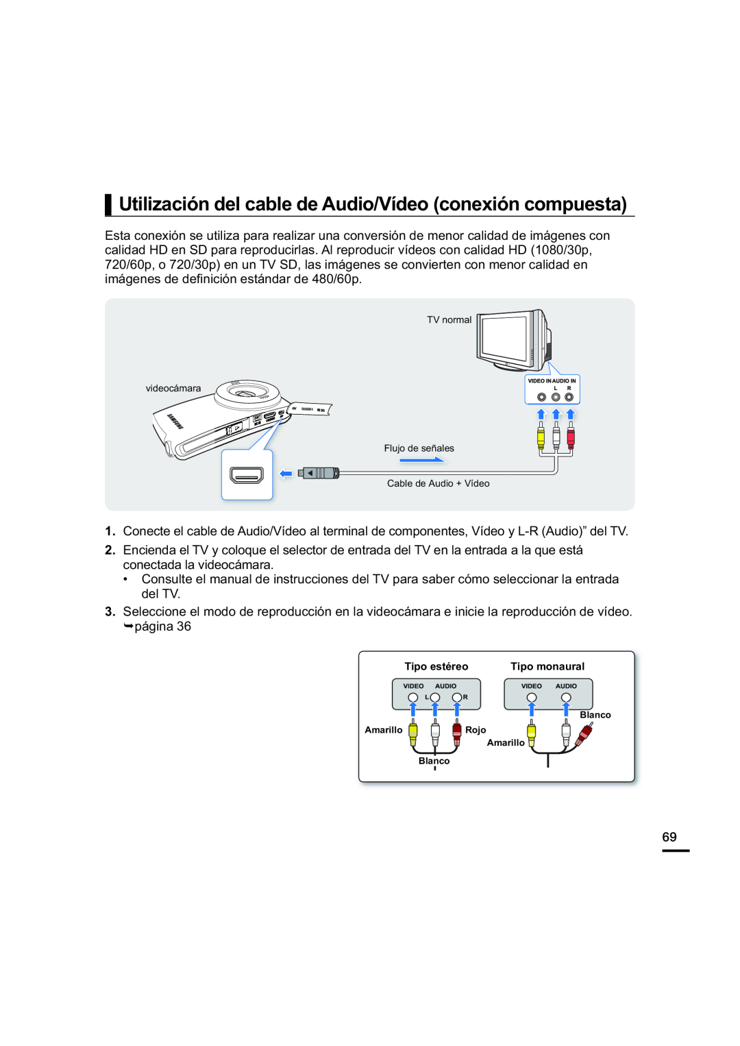 Utilización del cable de Audio/Vídeo (conexión compuesta)