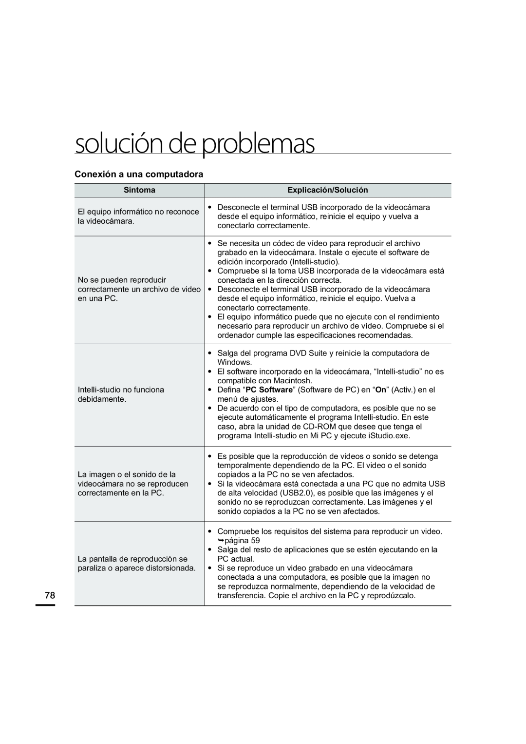 Conexión a una computadora solución de problemas