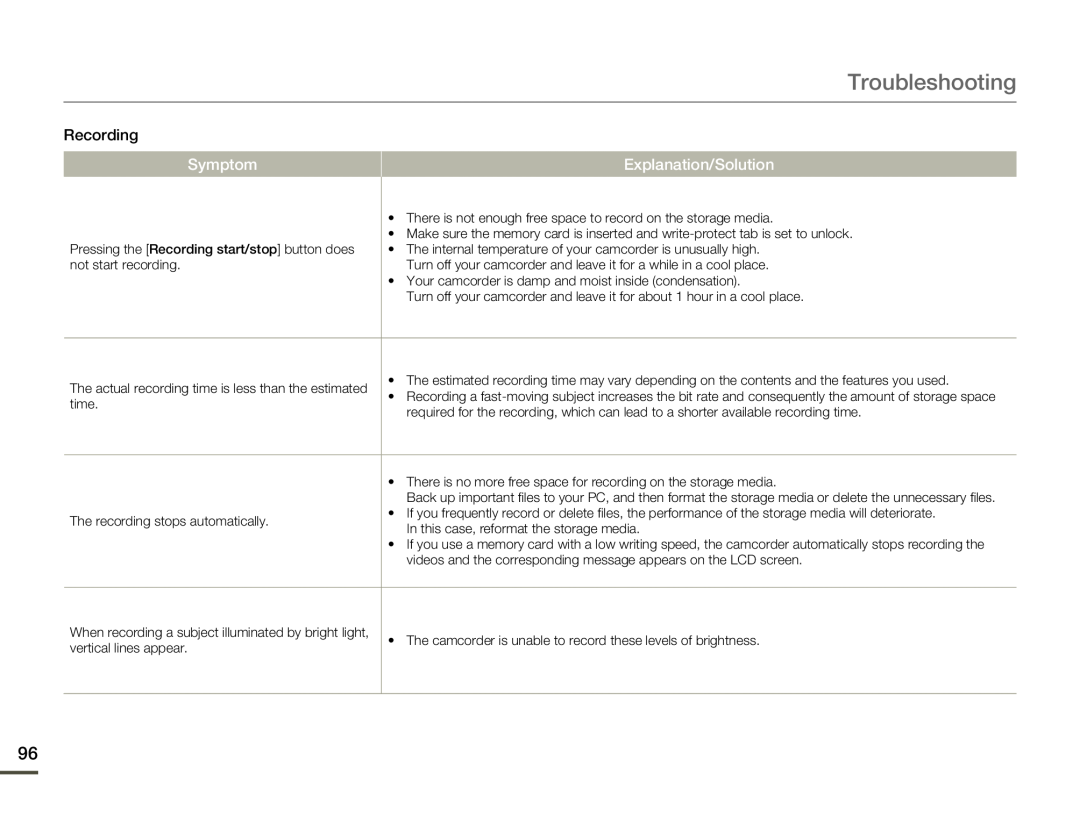 Troubleshooting