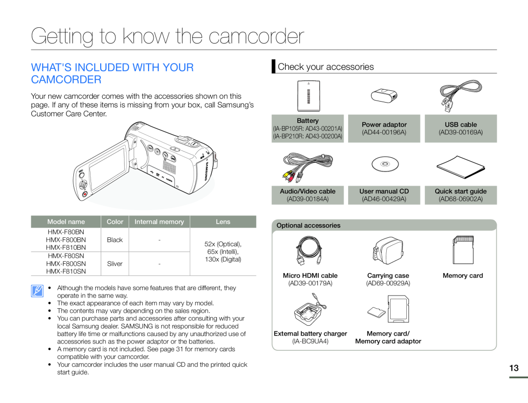 Check your accessories Hand Held Camcorder HMX-F80BN