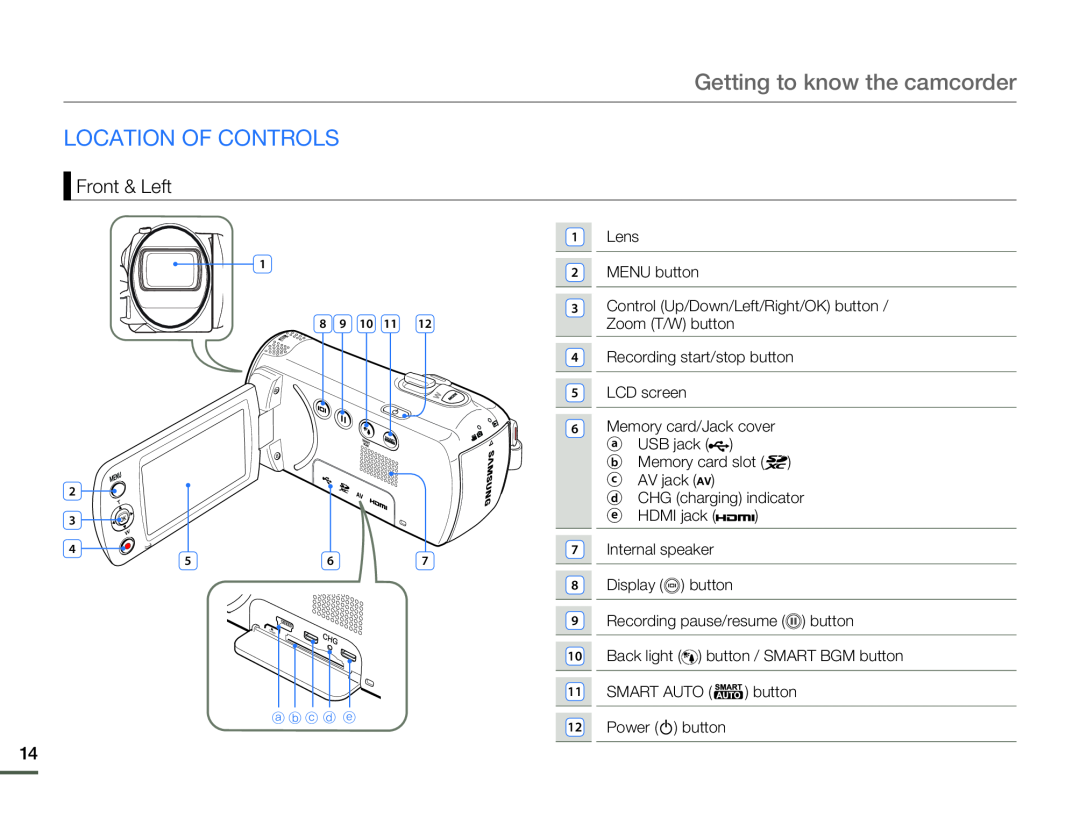 LOCATION OF CONTROLS Hand Held Camcorder HMX-F80BN