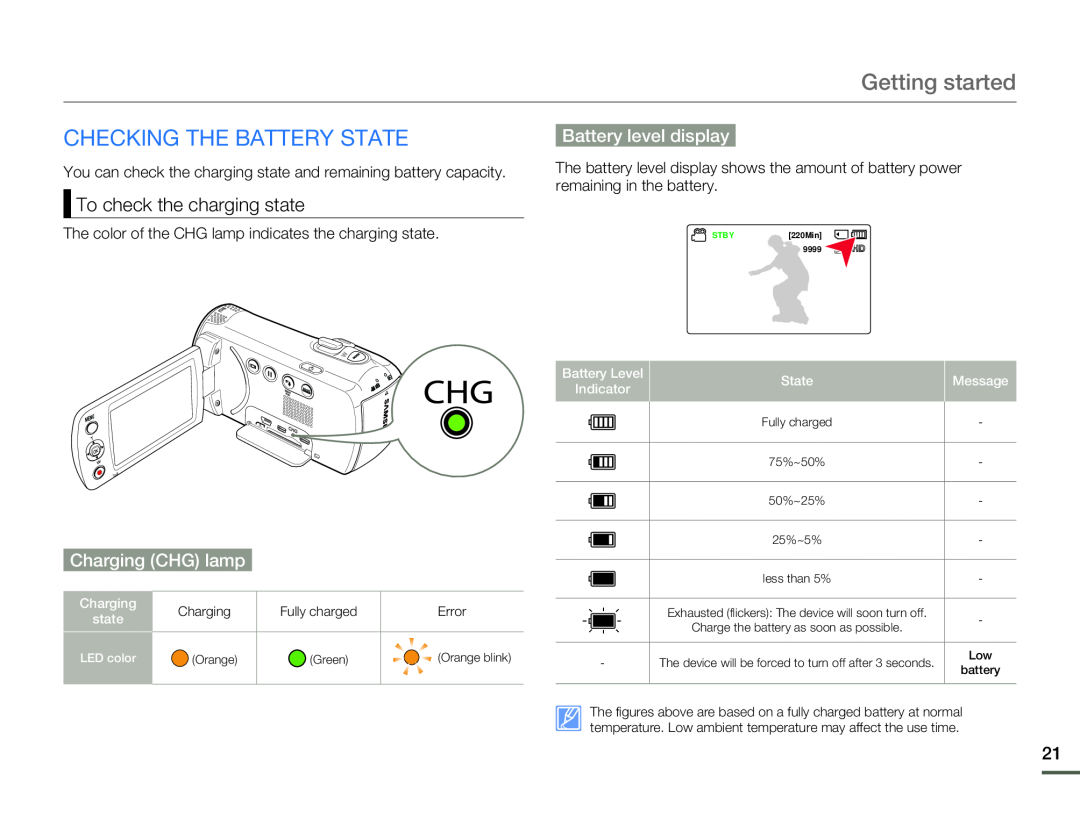 To check the charging state Hand Held Camcorder HMX-F80BN