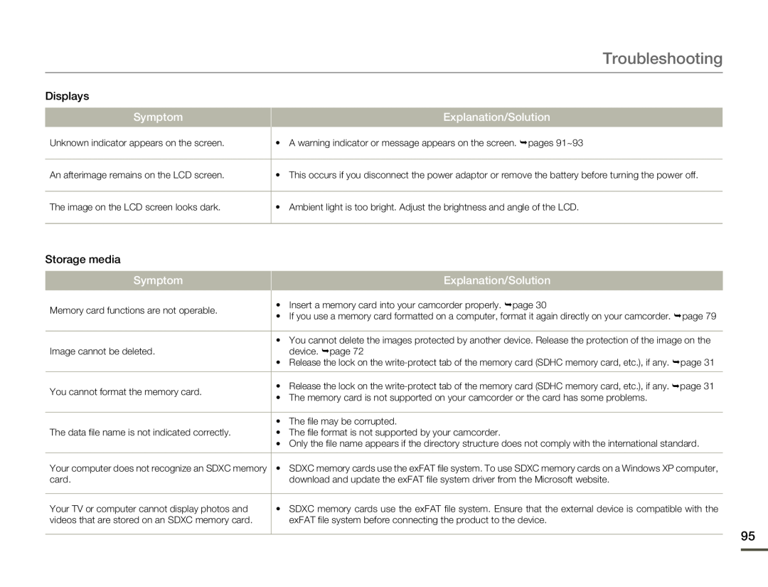 Troubleshooting