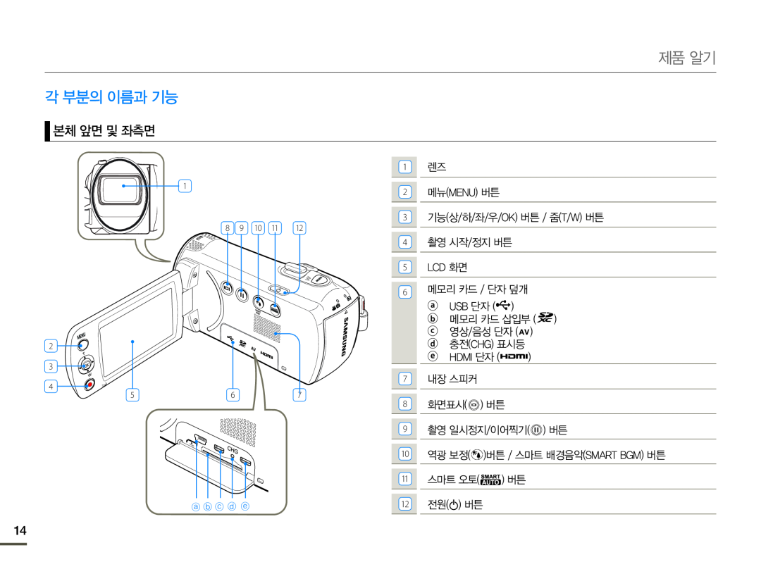 ᅙℕᦿ໕ၰ᳭⊂໕ Hand Held Camcorder HMX-F80BN