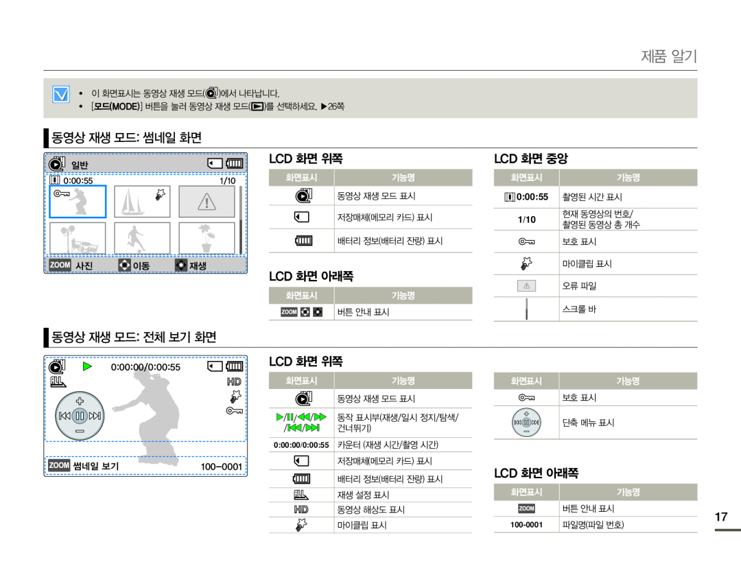 ࠺ᩢᔢᰍᔾ༉ऽᱥℕᅕʑ⪵໕ Hand Held Camcorder HMX-F80BN