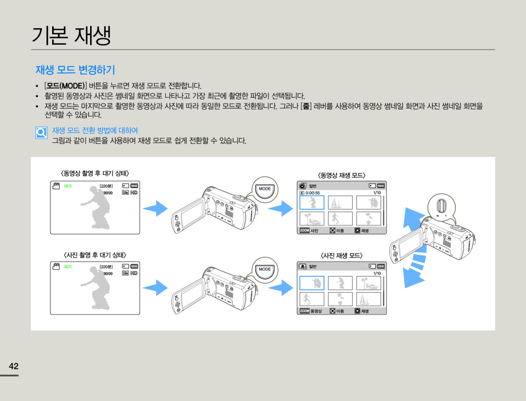 ʑᅙᰍᔾ Hand Held Camcorder HMX-F80BN