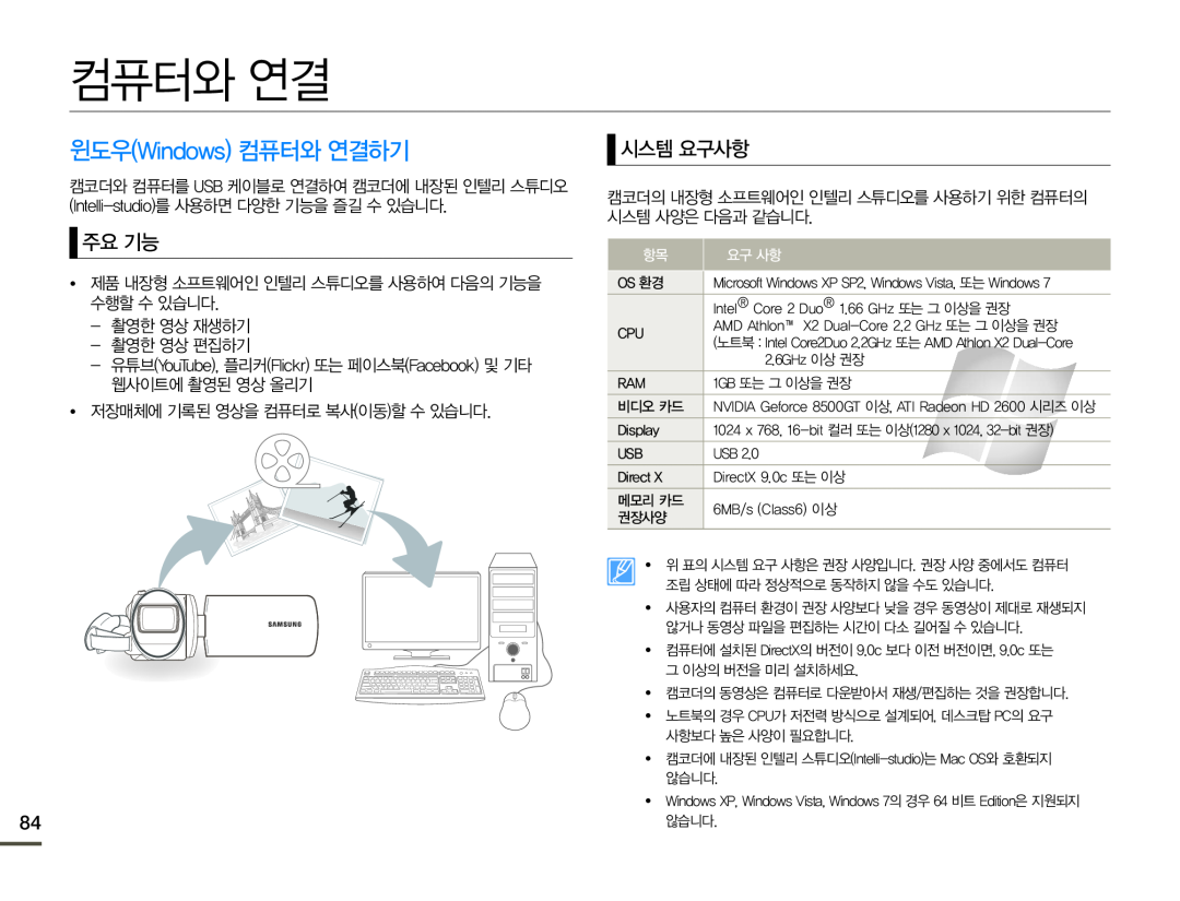 ᜽ᜅ▽᫵Ǎᔍ⧎ Hand Held Camcorder HMX-F80BN