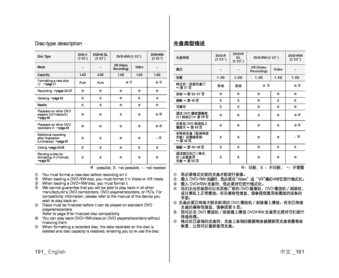 中文 _101 光盘类型描述