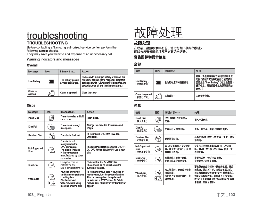 troubleshooting Handheld SC-DX103