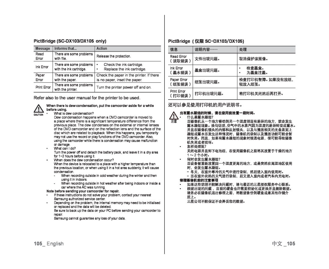 PictBridge (SC-DX103/DX105only) Handheld SC-DX103