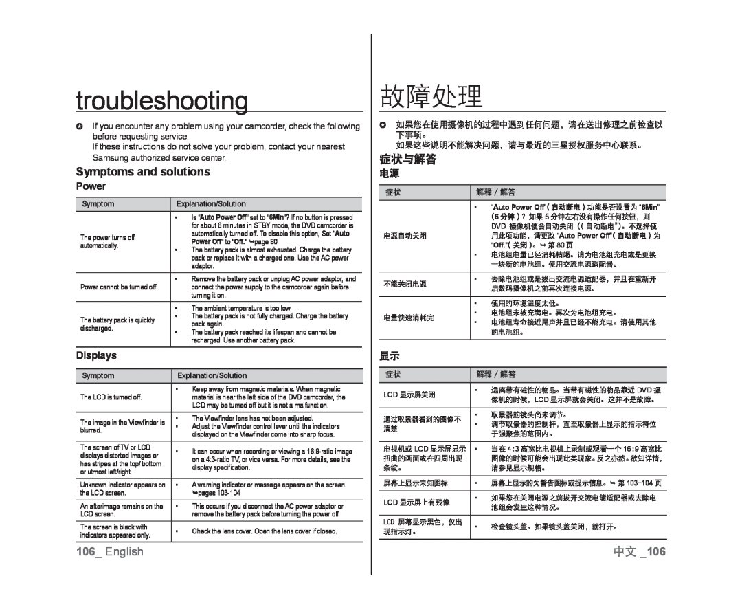 症状与解答 Handheld SC-DX103