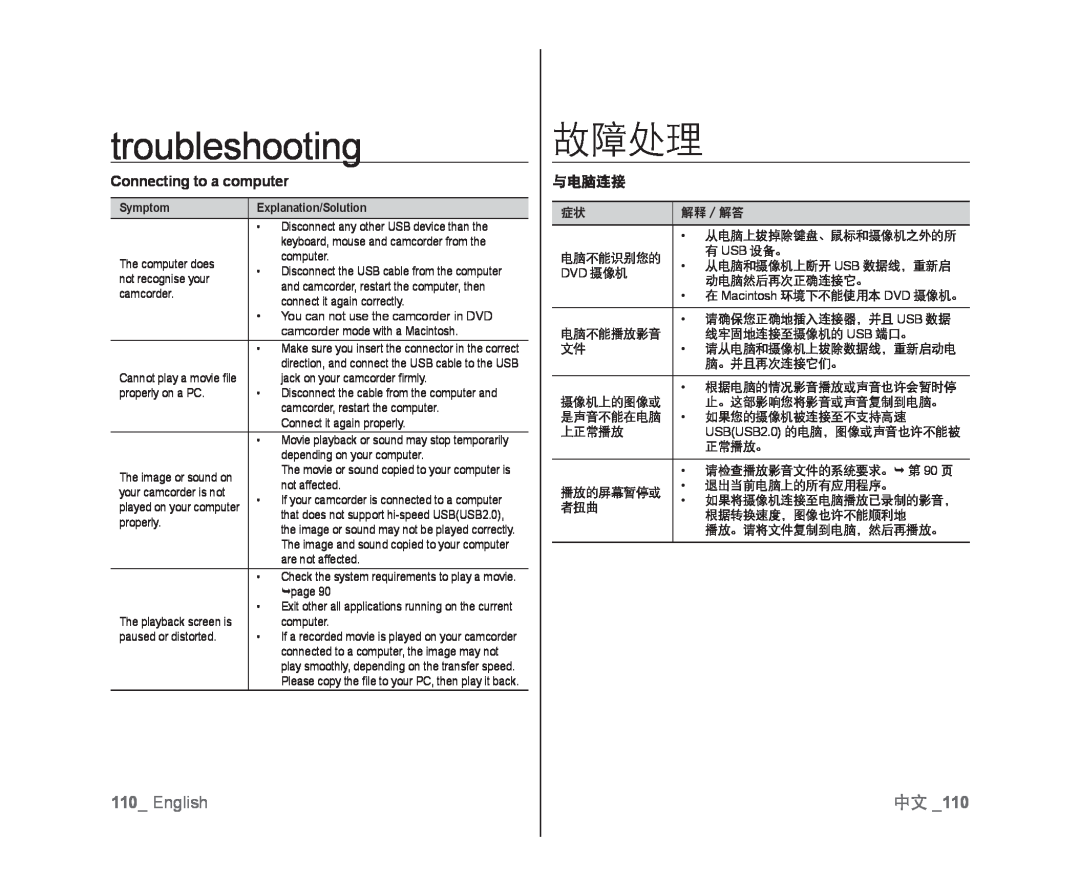 与电脑连接 Handheld SC-DX103