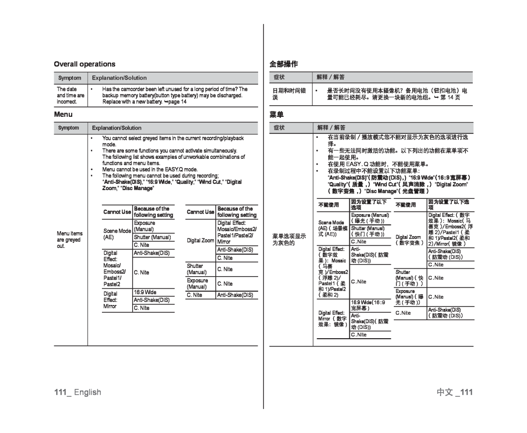 Overall operations Menu