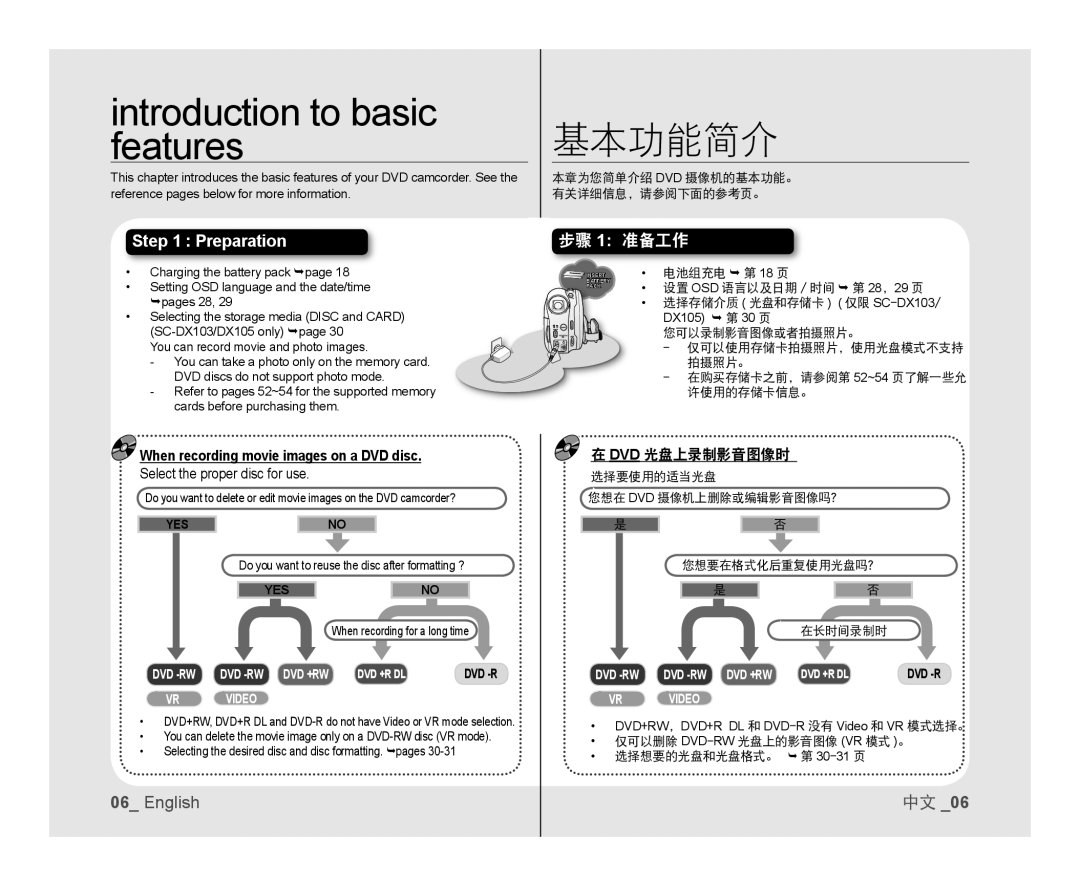 introduction to basic features Handheld SC-DX103