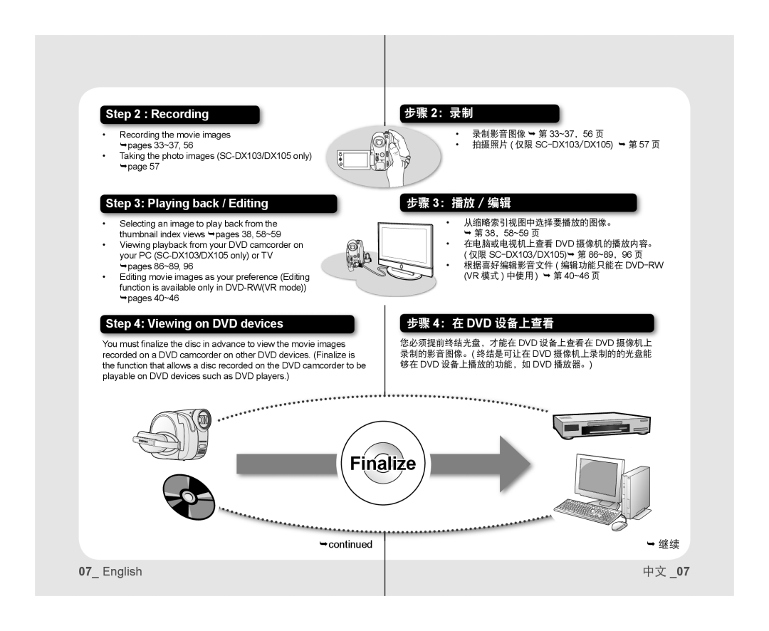 Step 4: Viewing on DVD devices Handheld SC-DX103