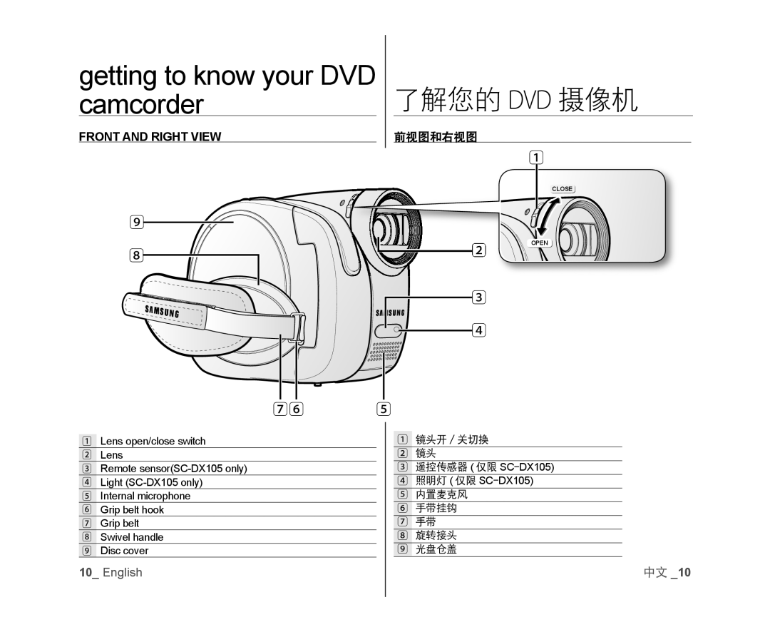 2 镜头 Handheld SC-DX103