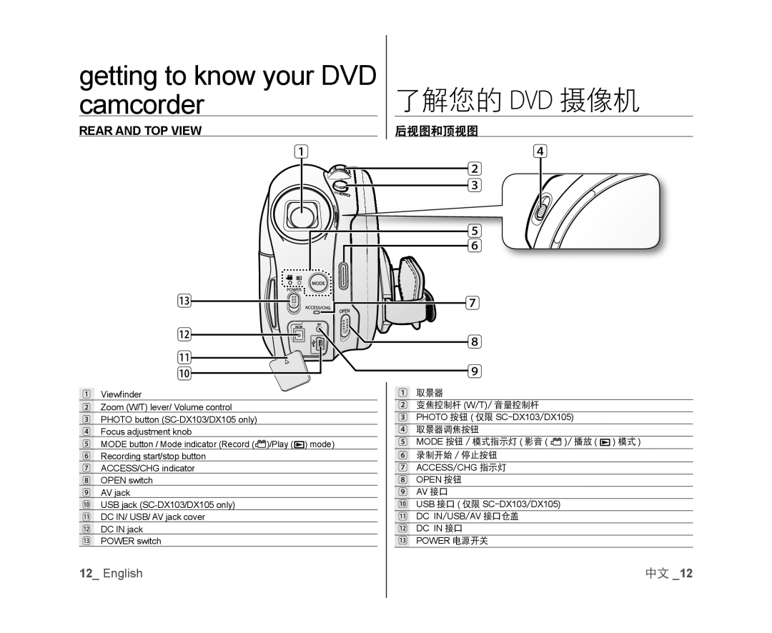 后视图和顶视图 Handheld SC-DX103