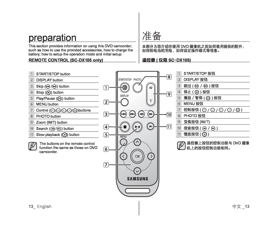 遥控器 ( 仅限 SC-DX105) Handheld SC-DX103